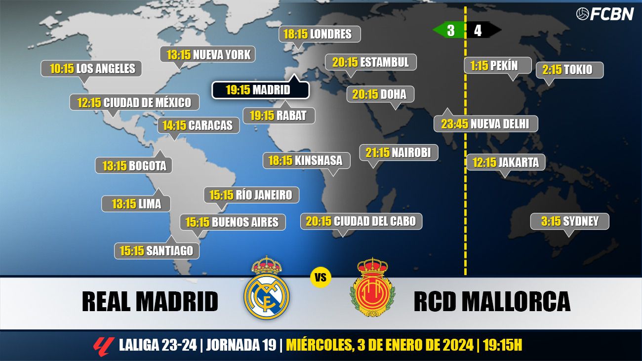 cronología de r.c.d. mallorca contra real madrid