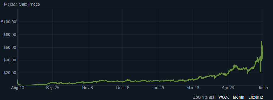 csgo market cap