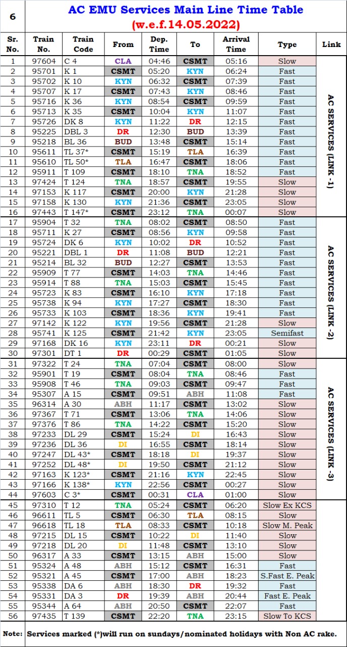 cst local time table