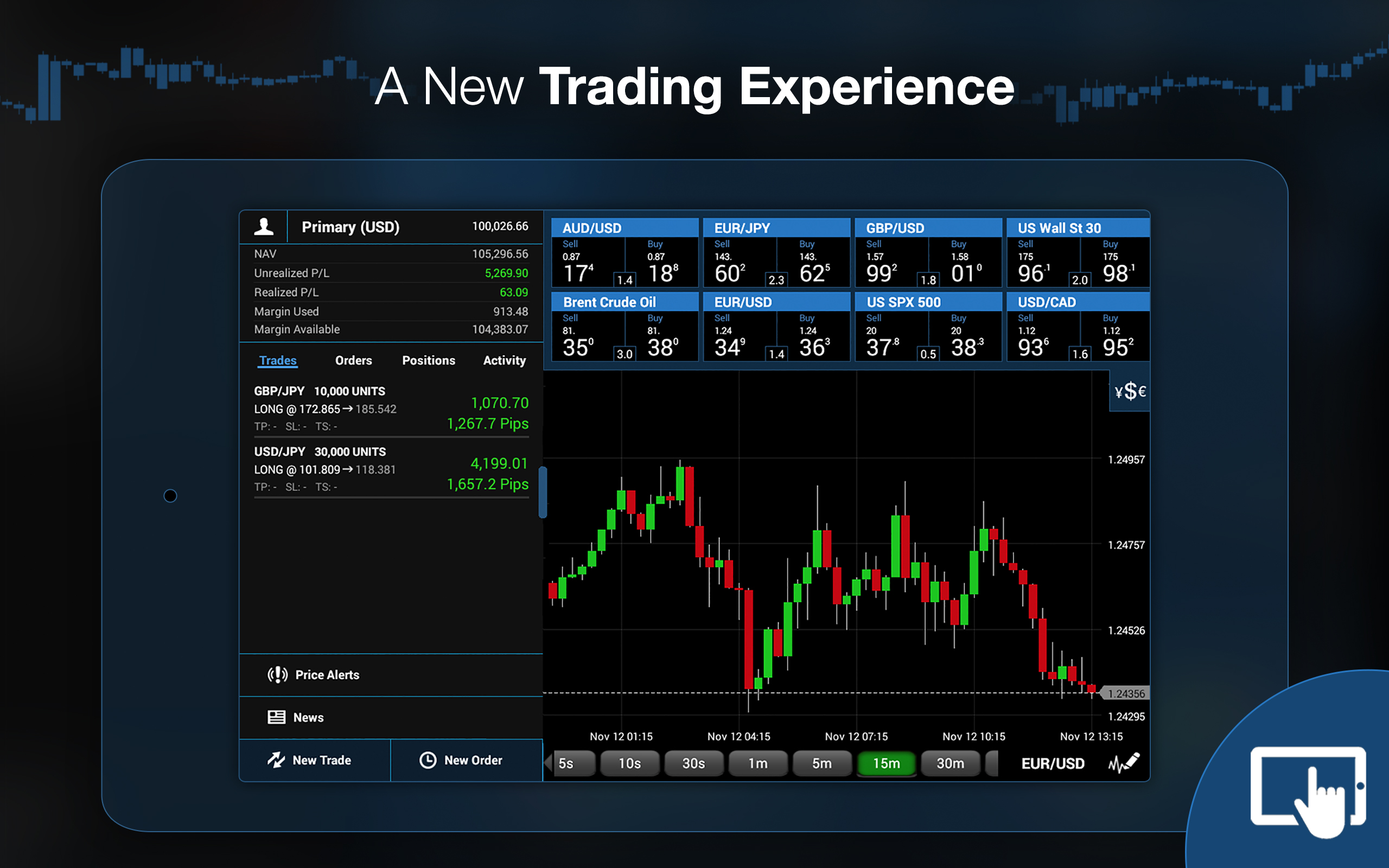 oanda fxtrade