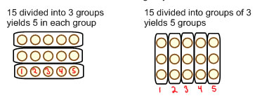 15divided by 3