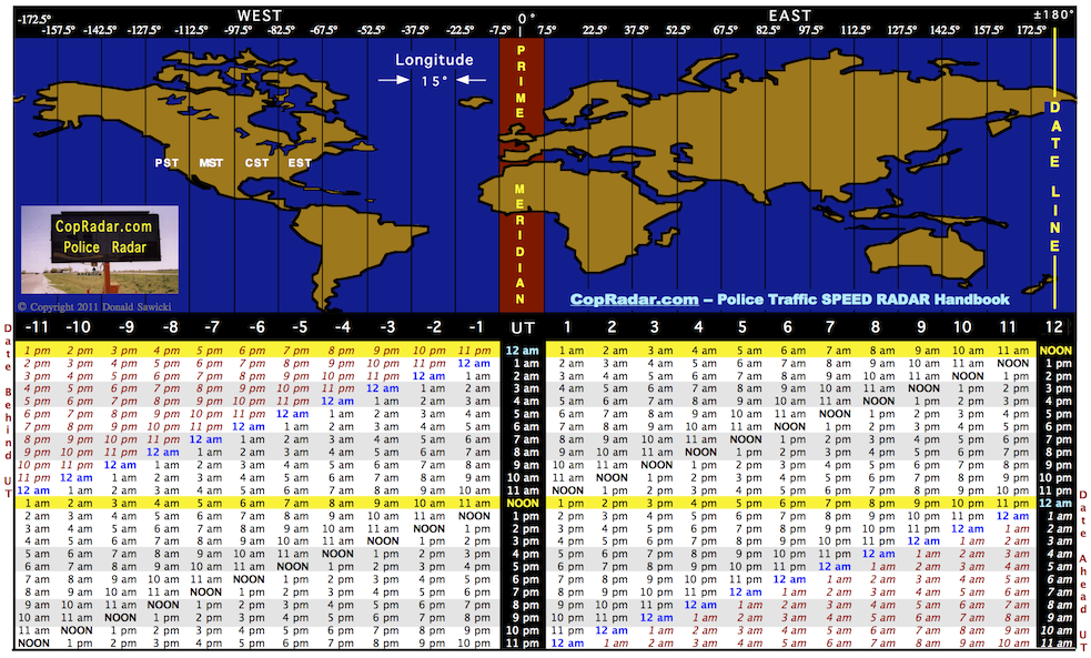 time zone et to gmt