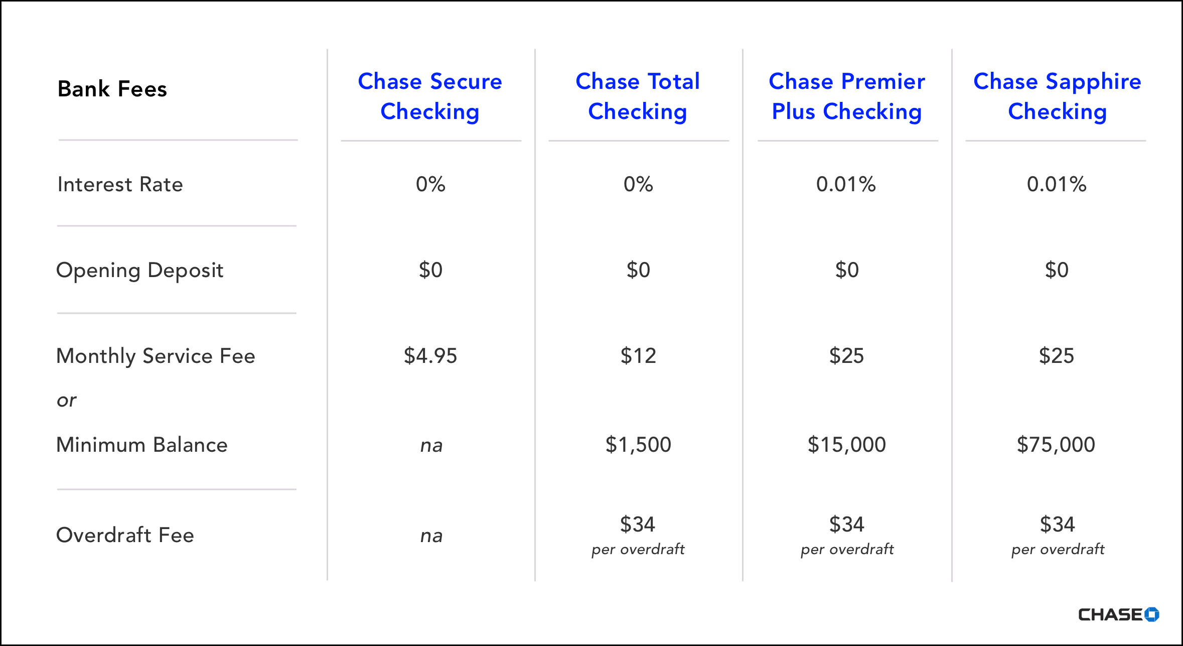 chase international fees