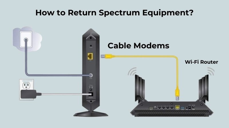 return spectrum equipment