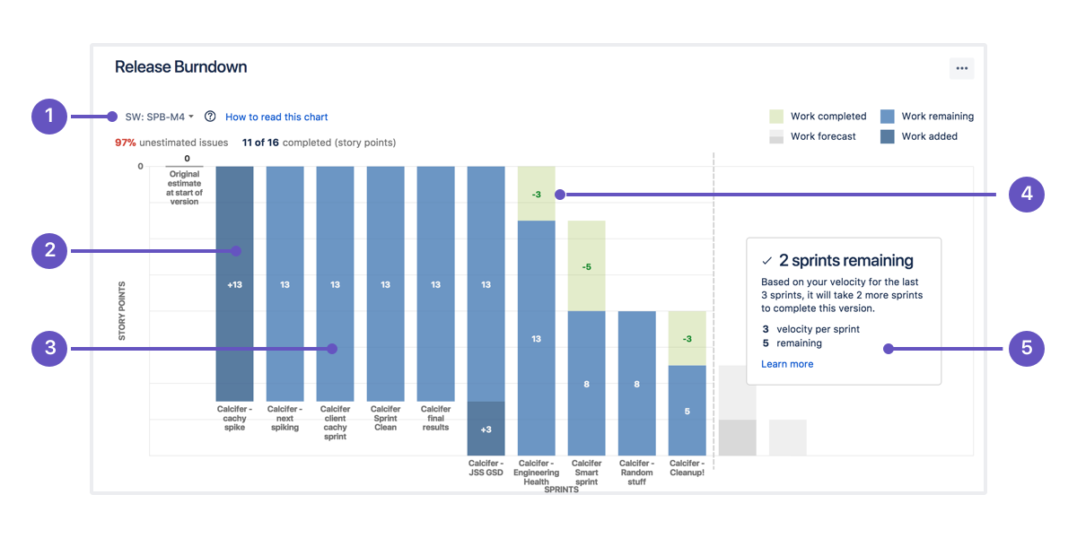 jira version vs release