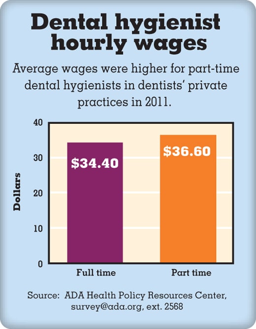 how much does a dental hygienist make