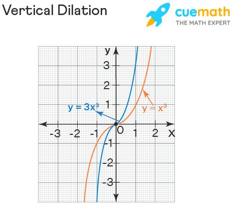 transformed graph calculator