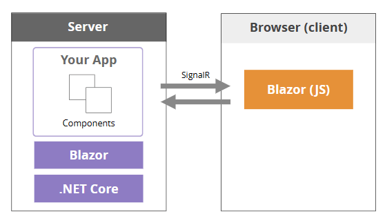 blazor .net 8