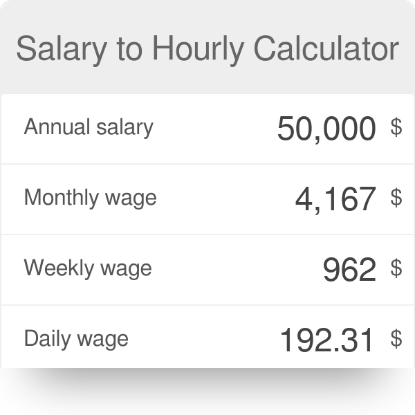 hourly yearly salary