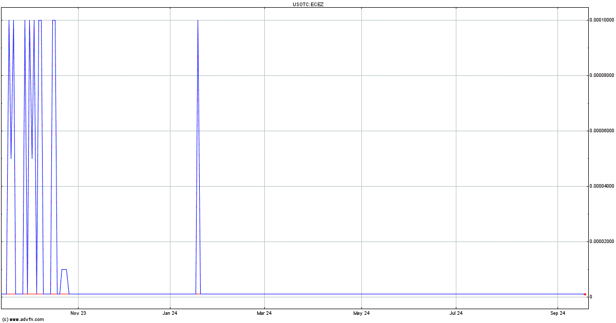 ecez stock