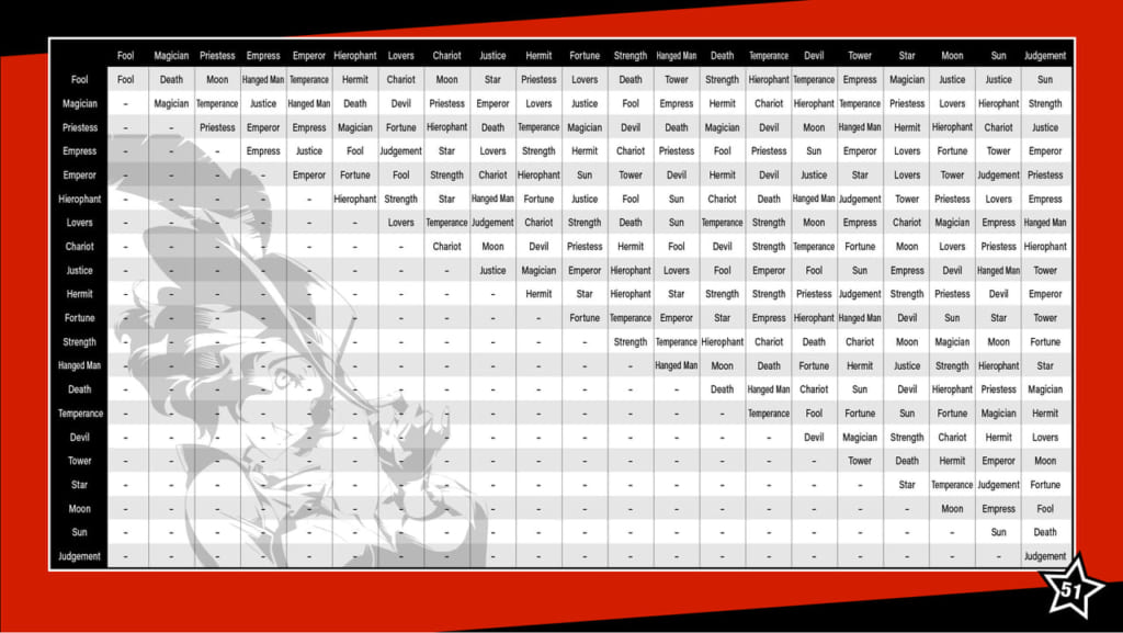 p5r fusion calculator