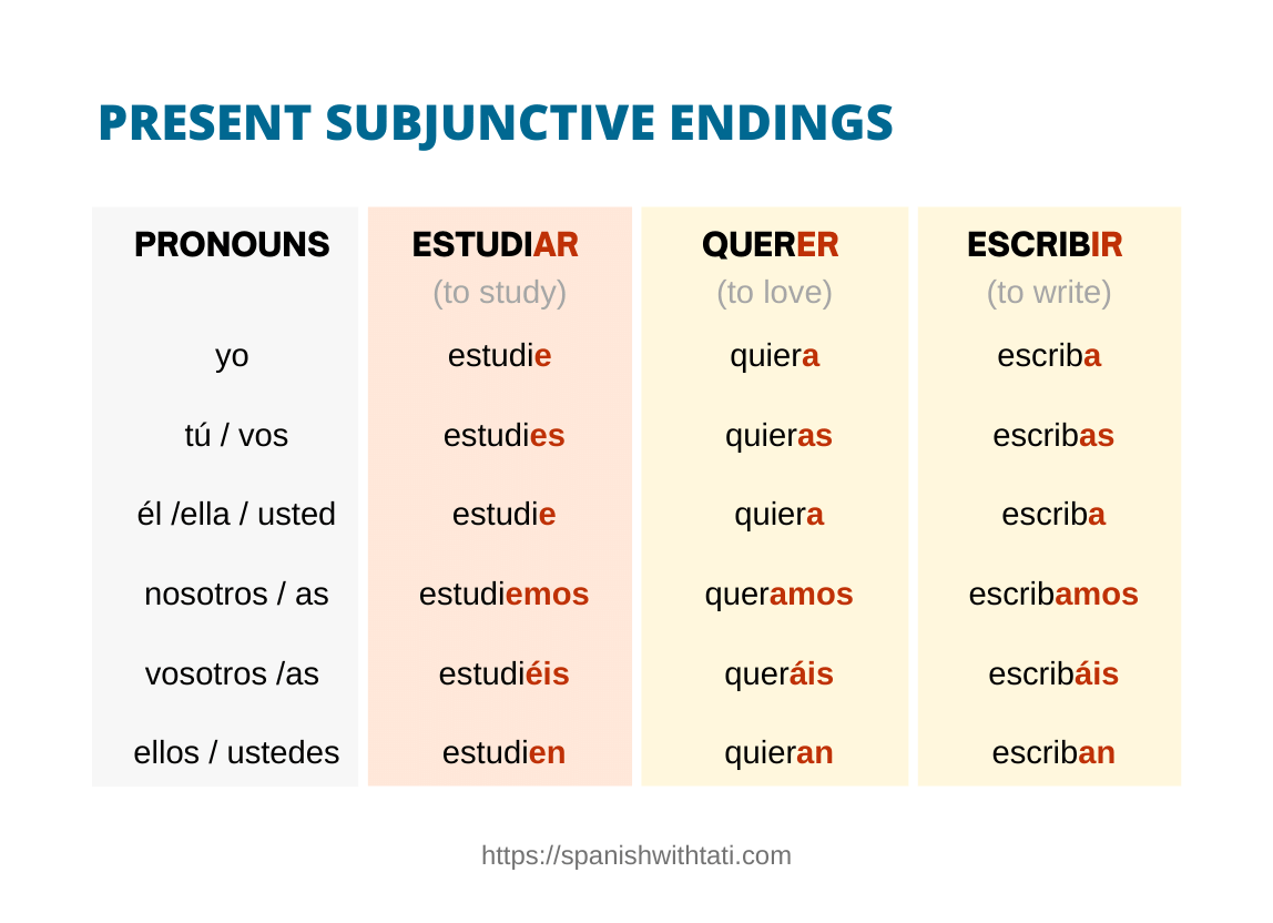 spanishdict present subjunctive