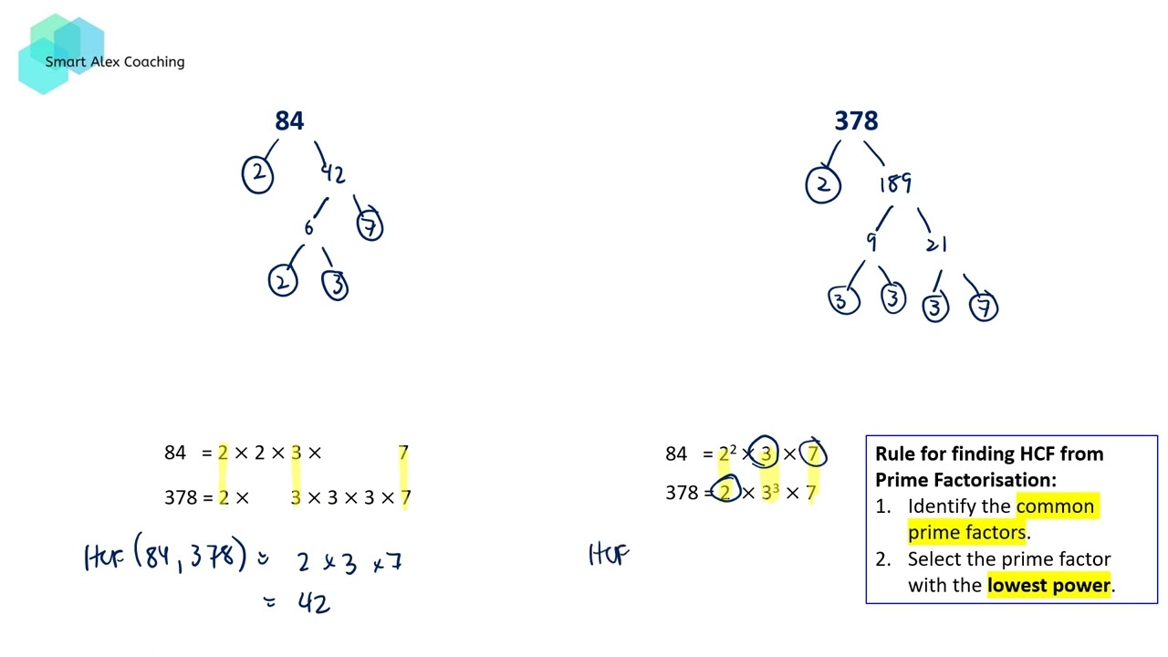 prime factorization hcf