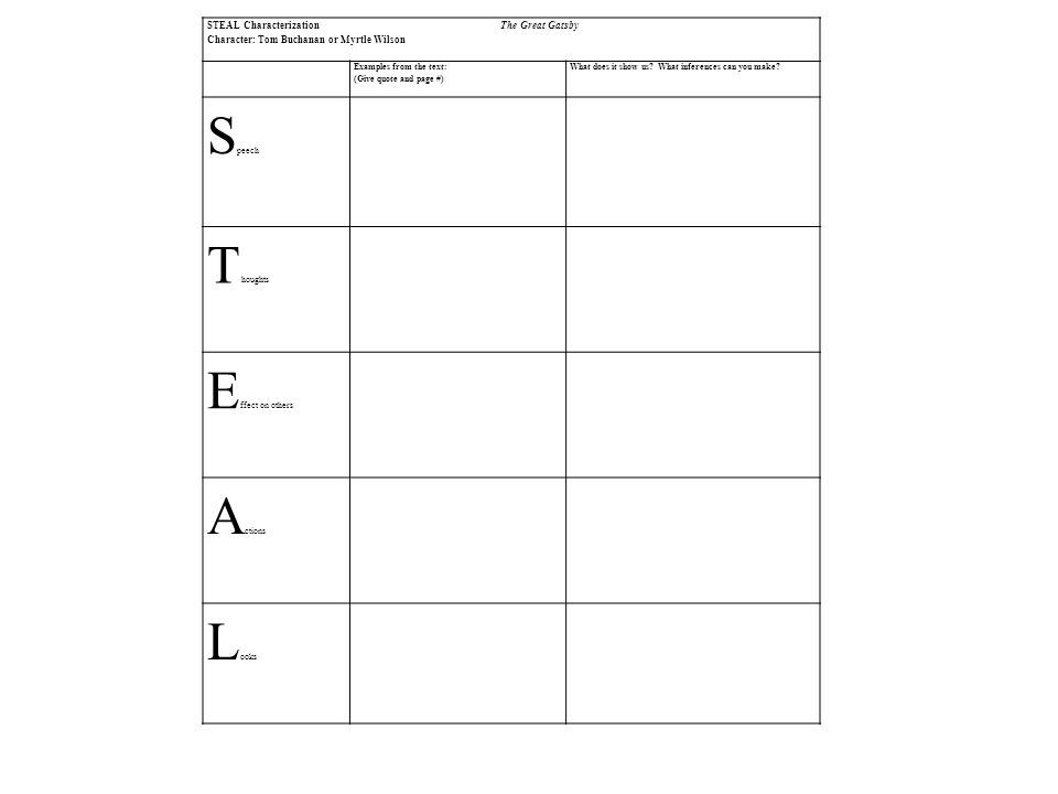 steal characterization worksheet