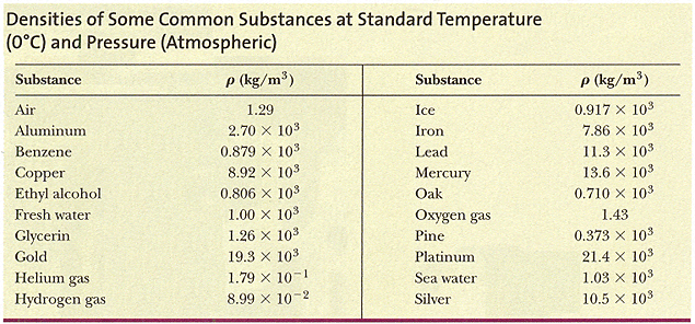 density of mercury kg m3