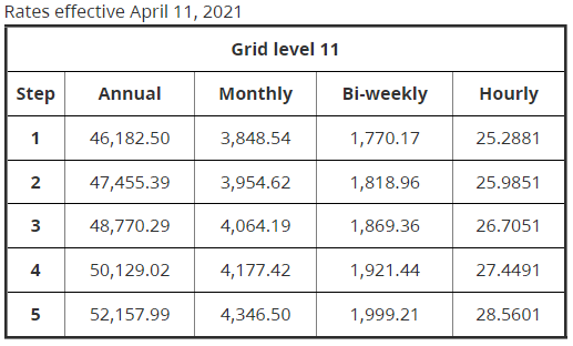 health care aide salary bc