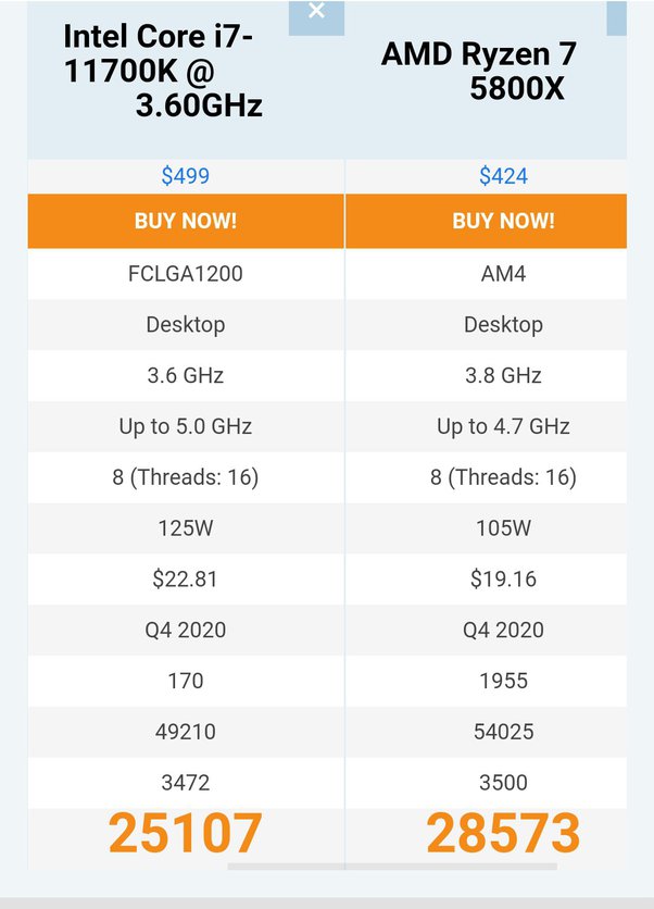 amd ryzen 7 5800x intel equivalent