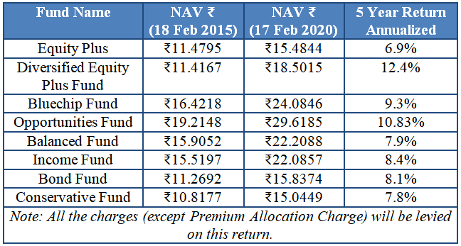 hdfc life discovery fund nav