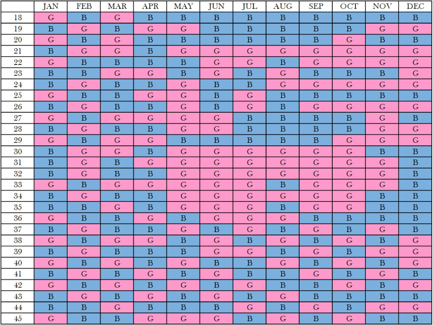 chinese calendar of pregnancy