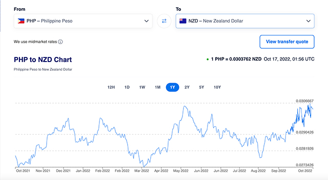 1 usd to php peso