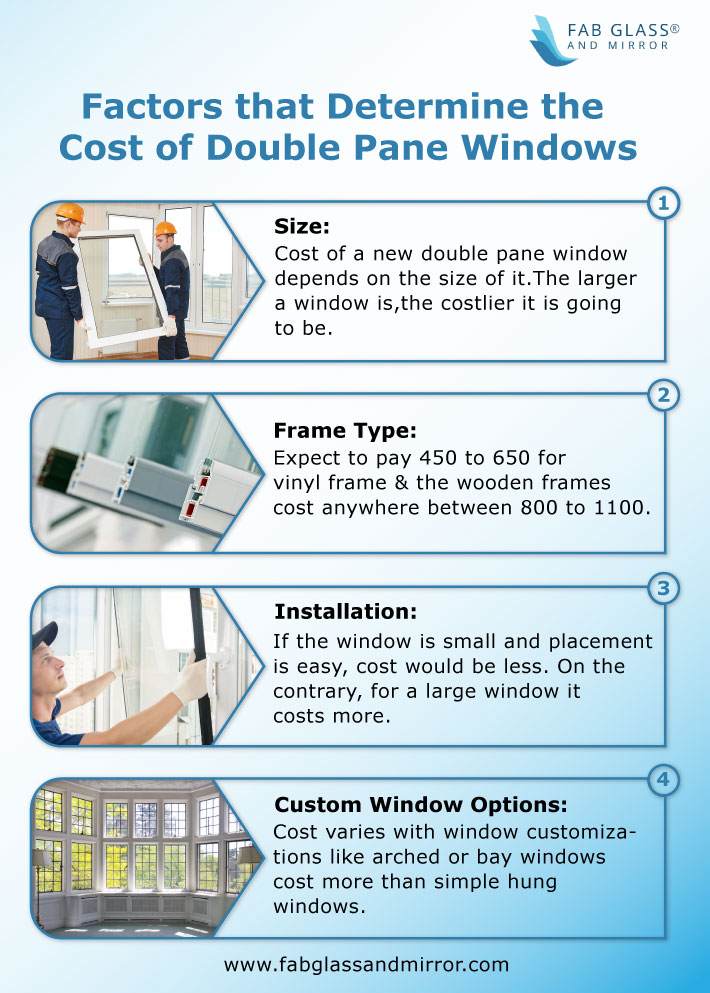 how much does a double pane window cost