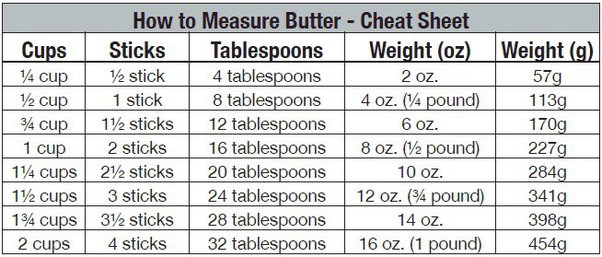 2 tablespoons to grams butter