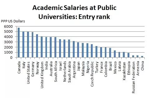 average salary of assistant professor in germany