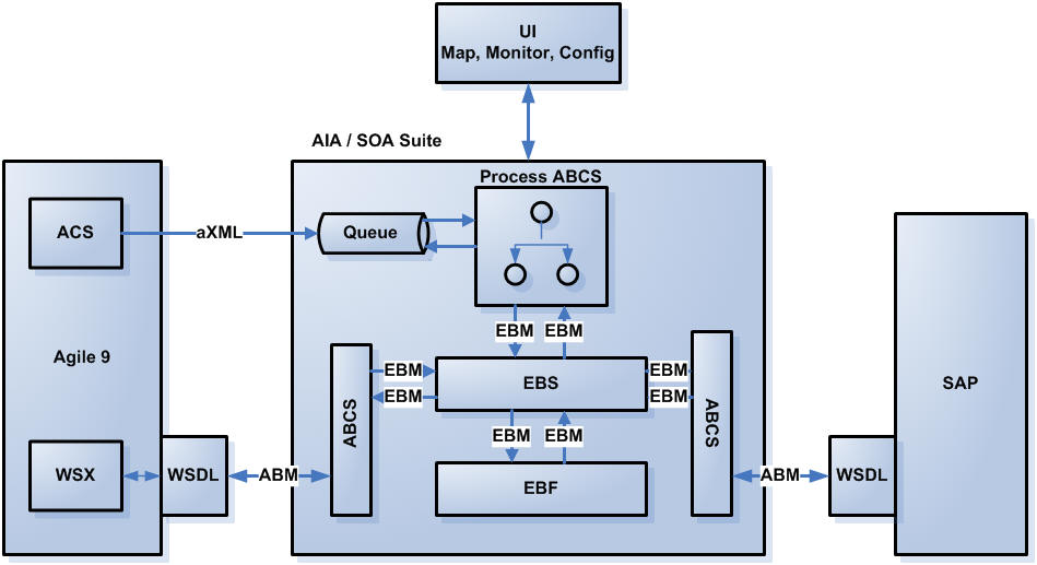 agile plm api