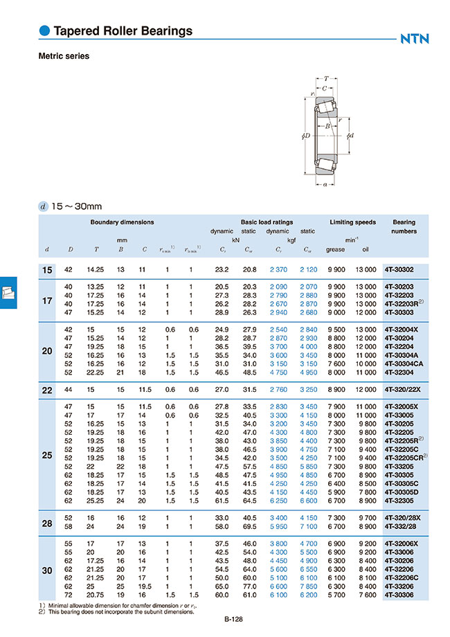 taper bearing size chart