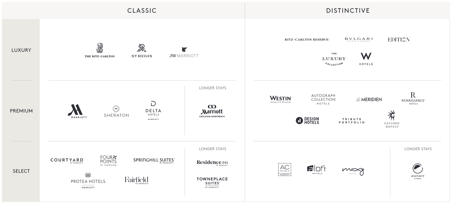 marriott hotel brands