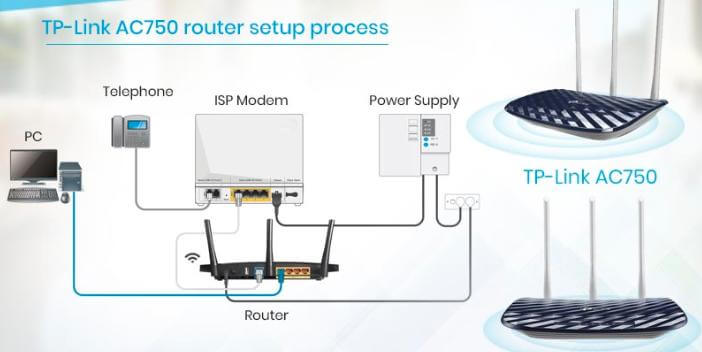 tp link ac750 user guide