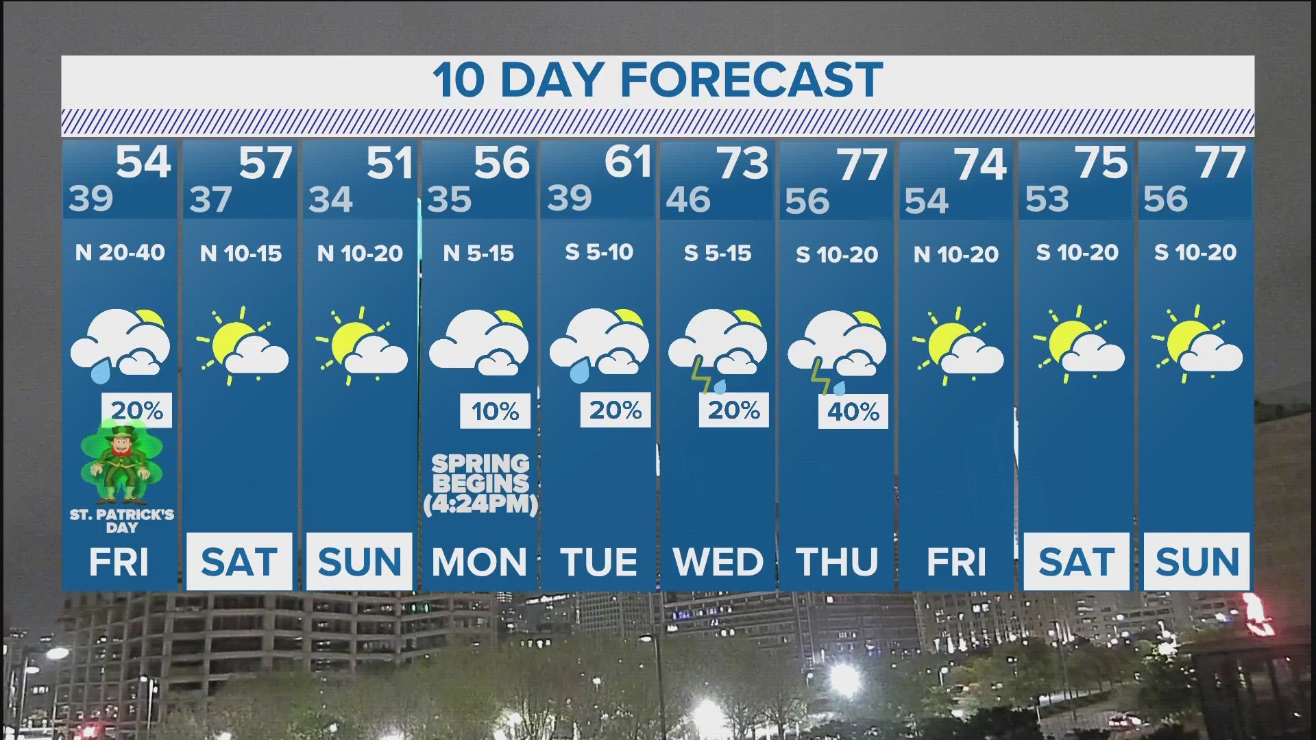 dallas weather 10 day