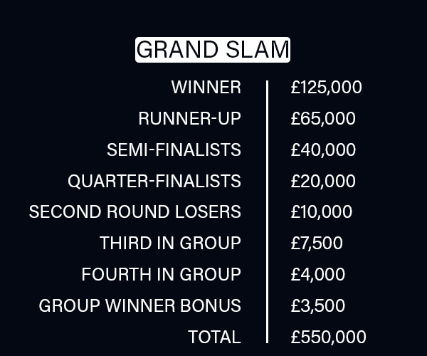 darts world matchplay prize money