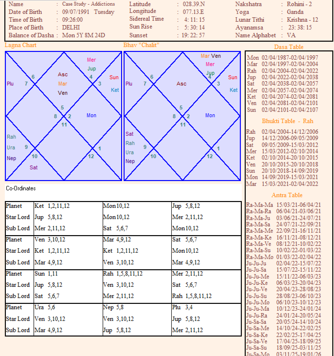 dasha mahadasha calculator