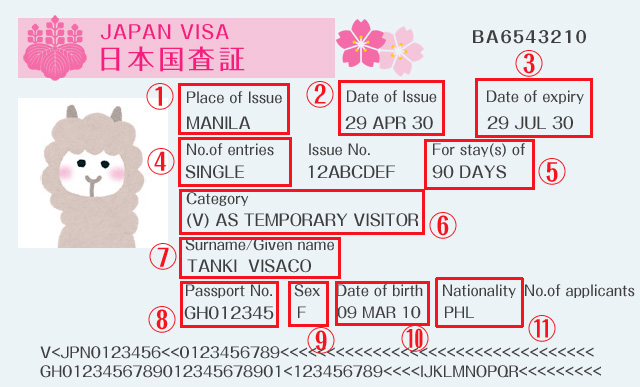 date of issue 意味