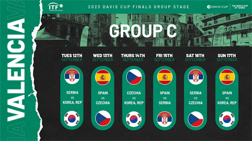 davis cup 2023 results