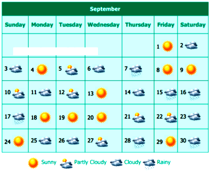 weather forecast 1 month