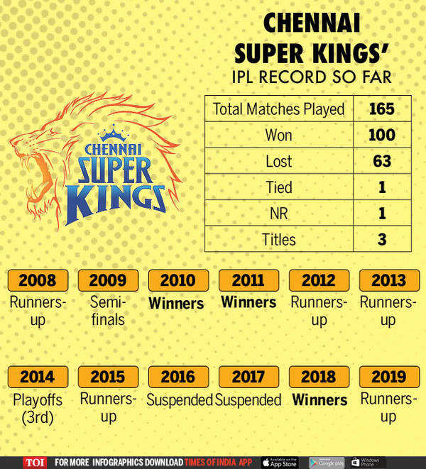 csk vs mi total match result