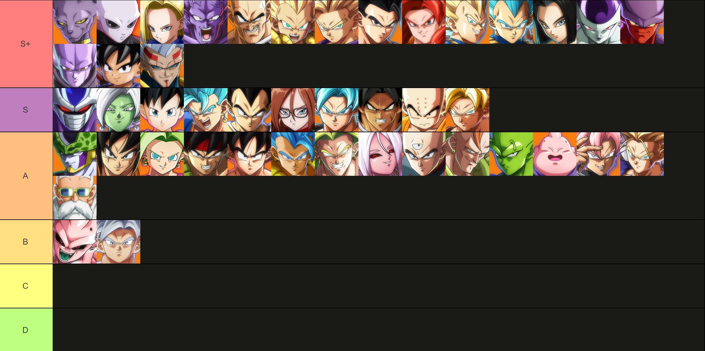 dbfz tierlist