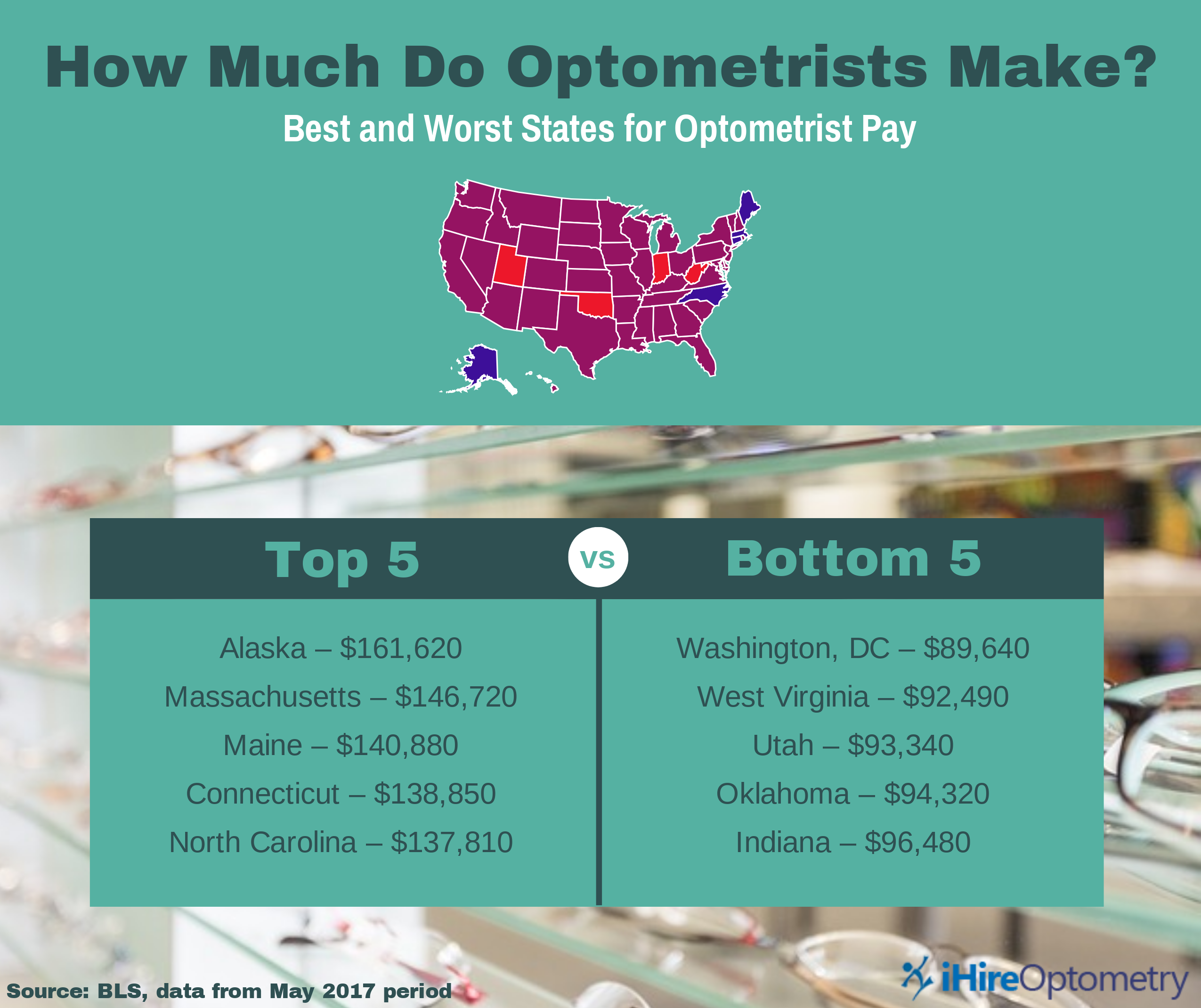 eye doctor salary