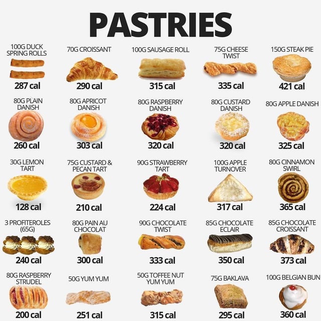 danish pastry calories