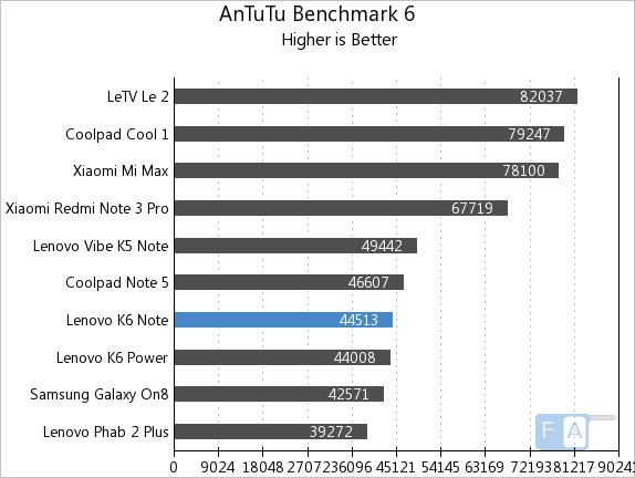 k6 note antutu