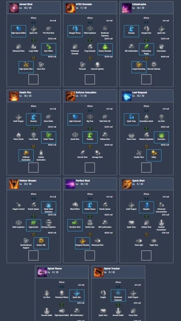 deadeye pvp build