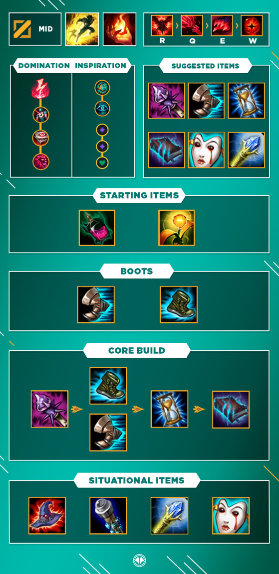 swain build