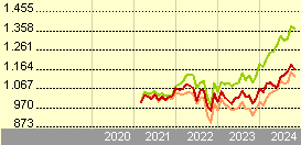 bny mellon asian income fund