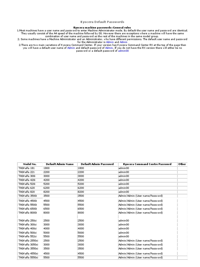 default password kyocera printer