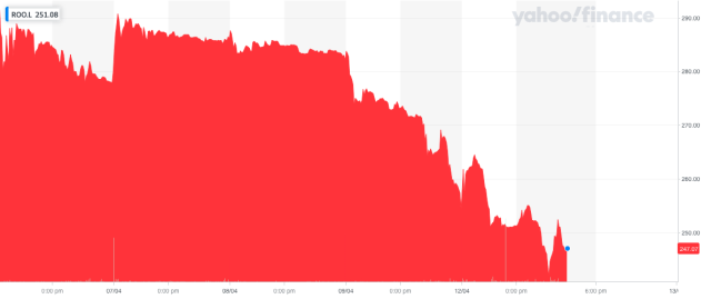 deliveroo share price lse