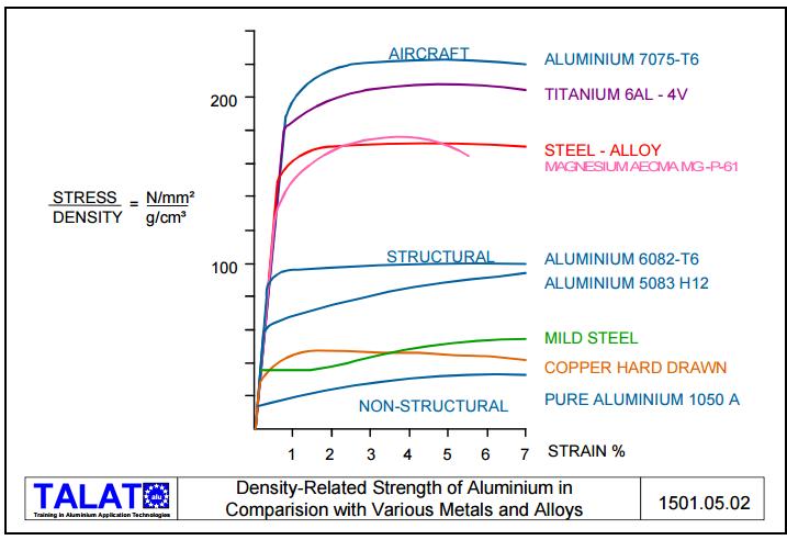 density of aluminum kg/m3