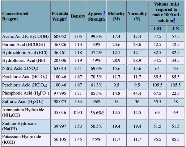 density of hcl solutions