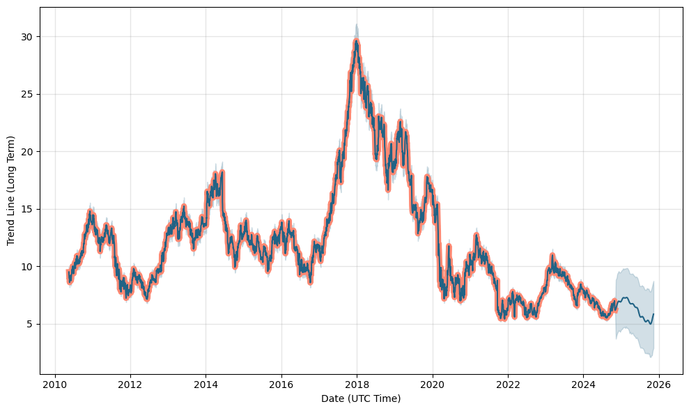 deutsche lufthansa ag stock price